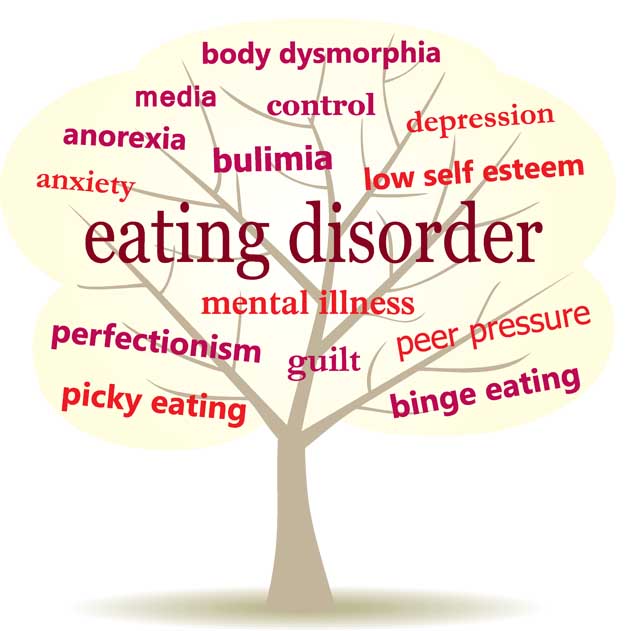 Do You Suspect an Eating Disorder? Do Something!
